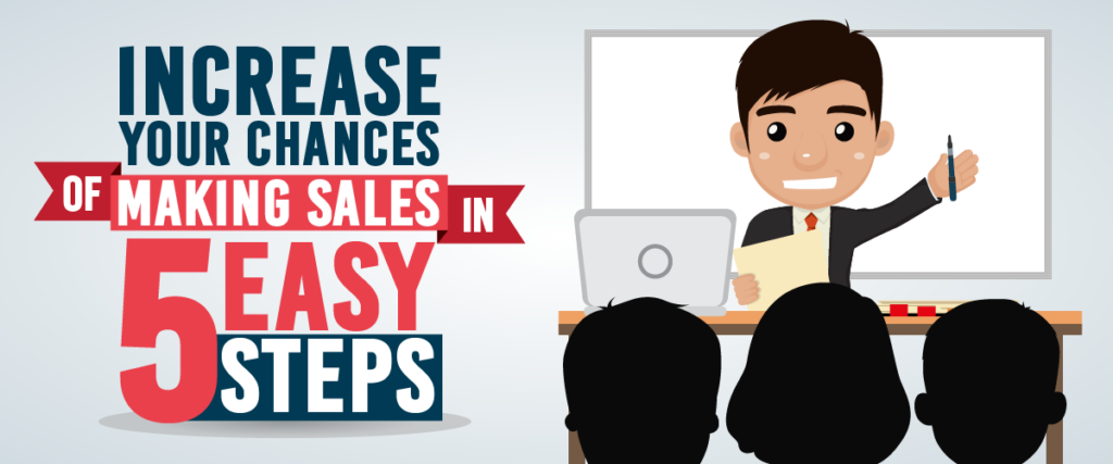 An illustration of a person presenting in front of a whiteboard, holding a marker and paper. Text on the left says, "Increase your chances of making sales in 5 easy steps." Three silhouettes of an audience are in the foreground, as if they're attending a PowerPoint presentation.