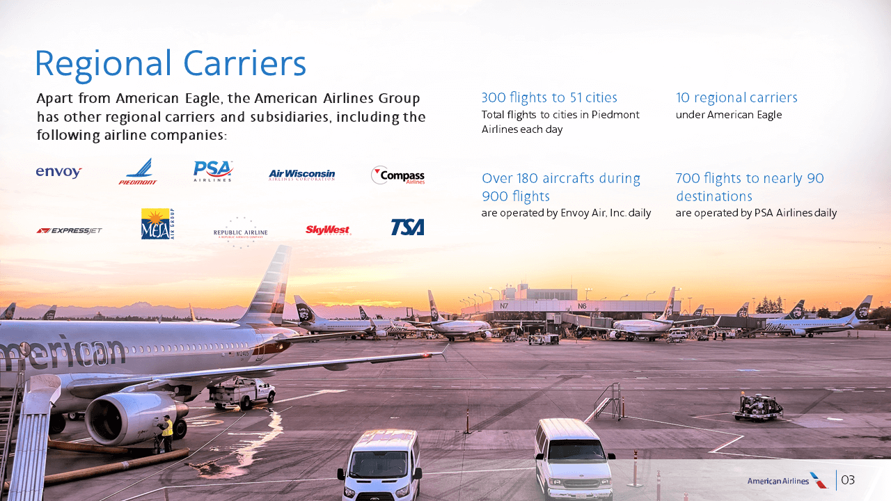 A PowerPoint slide template showcases an airport tarmac during sunset, featuring several airplanes from different airlines parked at gates. It details stats about flight operations and lists regional carriers like Envoy, PSA, and SkyWest with logos.