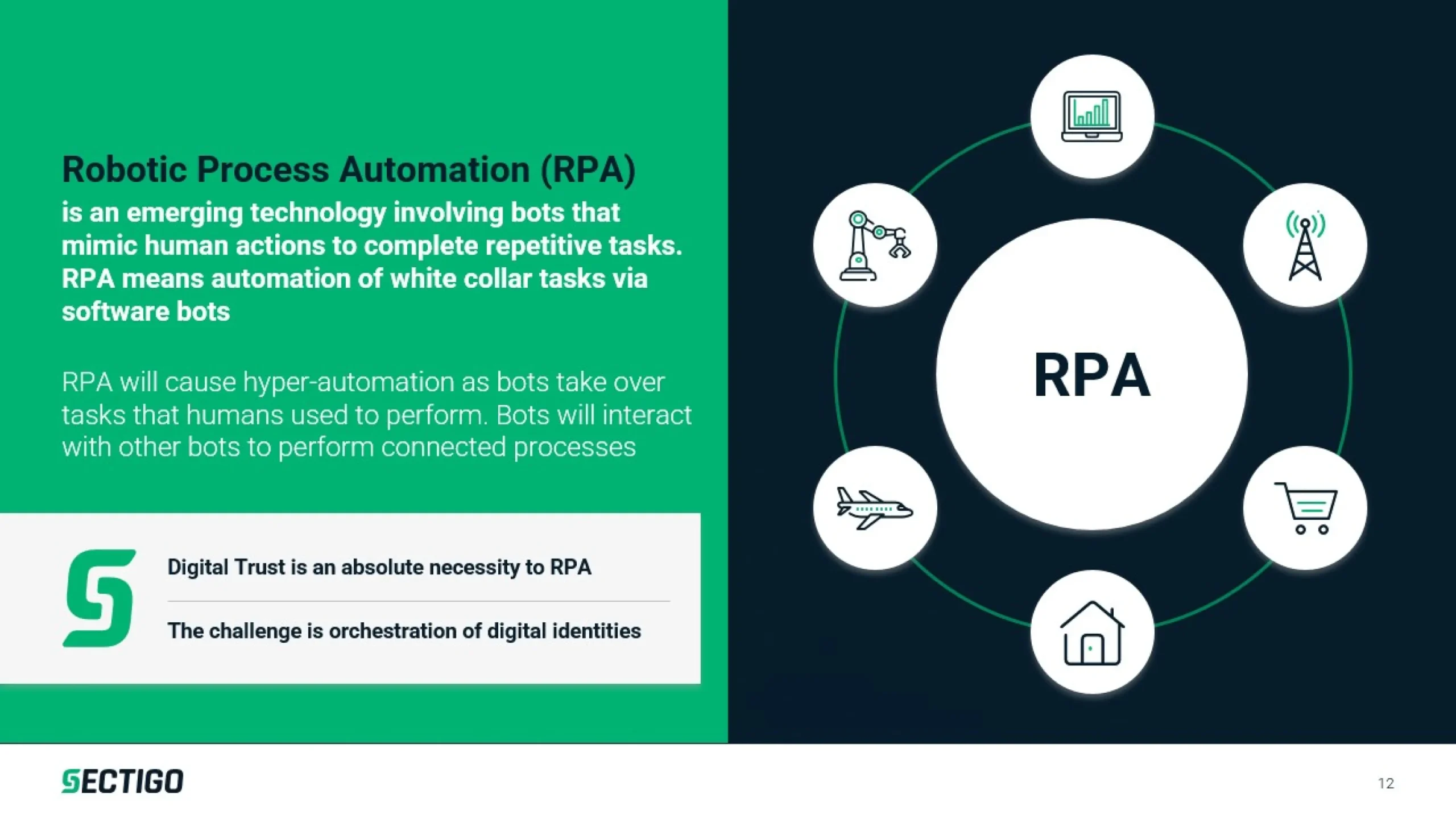 A presentation detailing Robotic Process Automation (RPA) highlights how bots handle repetitive tasks. Icons such as a computer, house, airplane, and tools surround the RPA text. The pitch deck emphasizes the importance of digital trust in adopting these technologies.