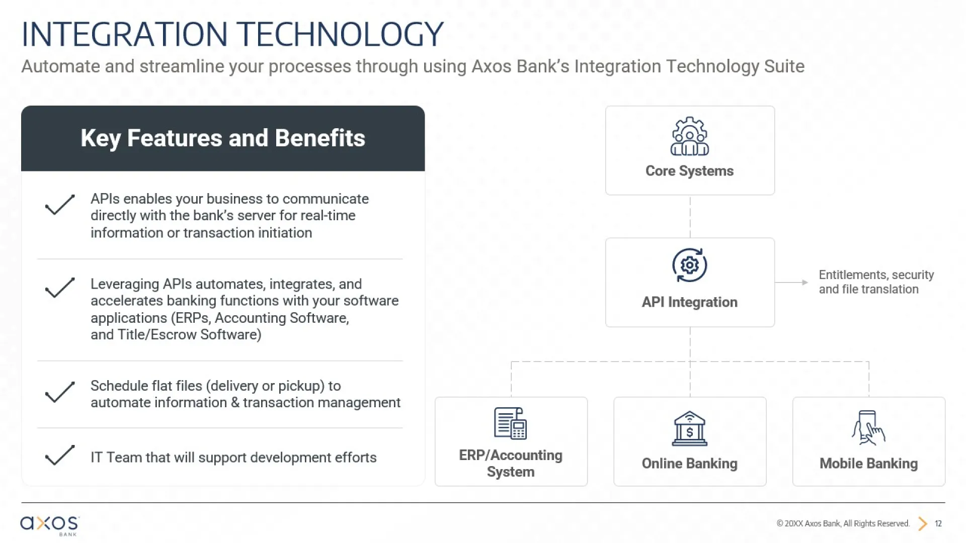 Here is a revised description:

Flowchart explaining Axos Bank's Integration Technology for your pitch deck. Key features include API integration, core systems, ERP/accounting system, online banking, and entitlement/security/fraud mitigation. Benefits highlighted are streamlined communication, process automation, and development support.