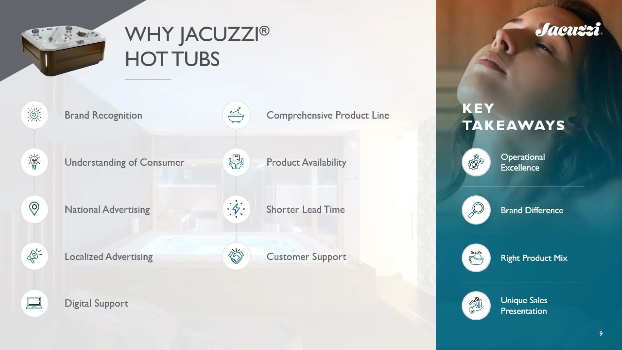 Promotional slide template for Jacuzzi hot tubs highlighting key takeaways: Operational Excellence, Brand Difference, Right Product Mix, Unique Sales Presentation. Key points: brand recognition, consumer understanding, advertising, digital presence, comprehensive product line, support, lead time.