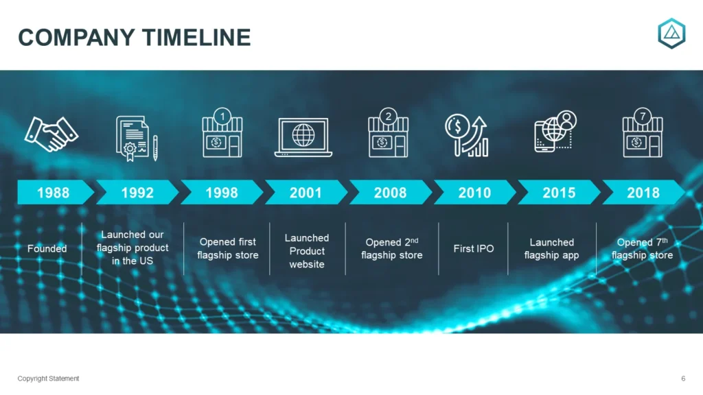 Company Timeline